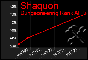 Total Graph of Shaquon