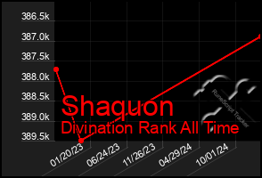 Total Graph of Shaquon