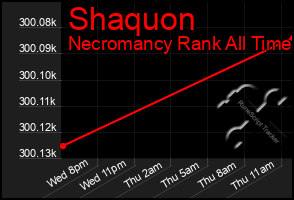 Total Graph of Shaquon