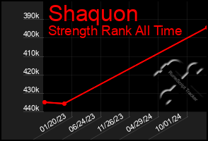 Total Graph of Shaquon