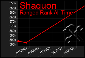 Total Graph of Shaquon