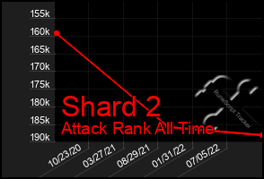 Total Graph of Shard 2