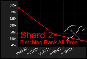 Total Graph of Shard 2