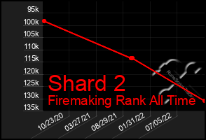 Total Graph of Shard 2