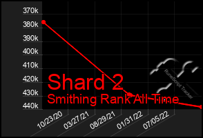 Total Graph of Shard 2