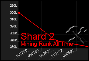 Total Graph of Shard 2