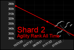 Total Graph of Shard 2