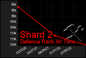 Total Graph of Shard 2