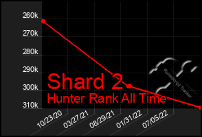 Total Graph of Shard 2