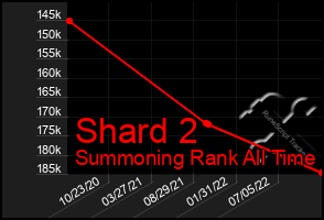 Total Graph of Shard 2