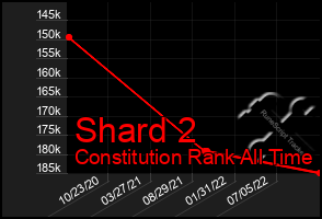 Total Graph of Shard 2