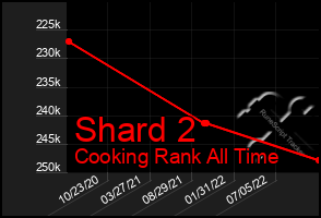 Total Graph of Shard 2