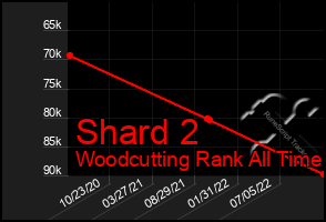 Total Graph of Shard 2