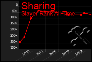 Total Graph of Sharing