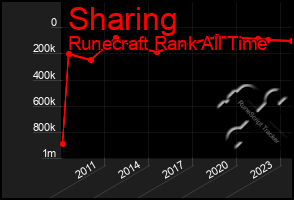 Total Graph of Sharing