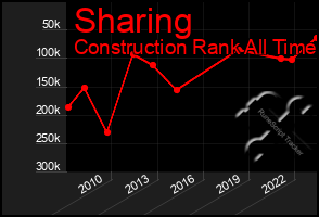 Total Graph of Sharing