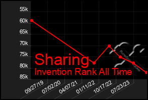 Total Graph of Sharing