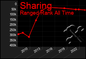 Total Graph of Sharing