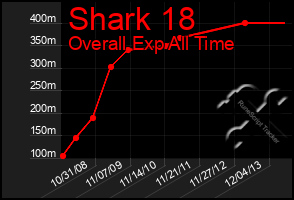 Total Graph of Shark 18