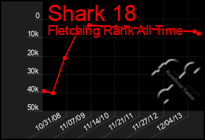 Total Graph of Shark 18