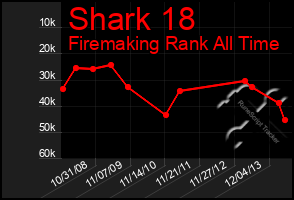 Total Graph of Shark 18