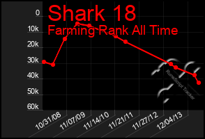 Total Graph of Shark 18