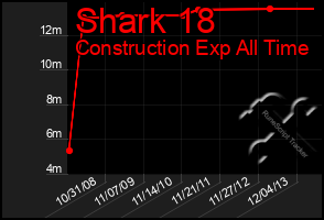 Total Graph of Shark 18