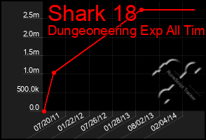 Total Graph of Shark 18