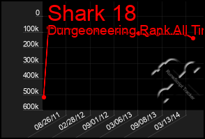 Total Graph of Shark 18