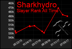 Total Graph of Sharkhydro