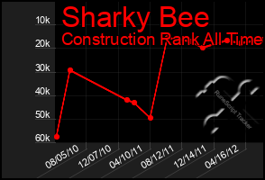Total Graph of Sharky Bee