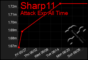 Total Graph of Sharp11