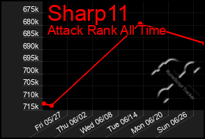 Total Graph of Sharp11