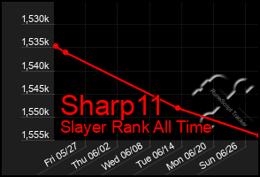 Total Graph of Sharp11