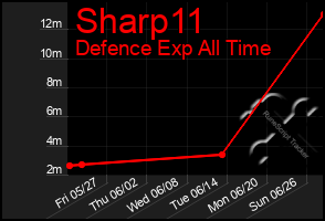 Total Graph of Sharp11