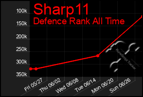 Total Graph of Sharp11