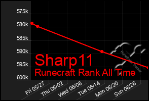 Total Graph of Sharp11