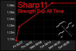 Total Graph of Sharp11