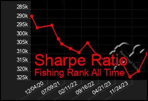 Total Graph of Sharpe Ratio