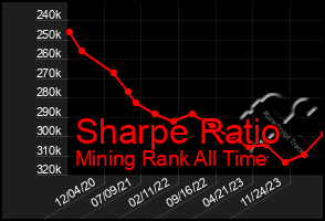 Total Graph of Sharpe Ratio