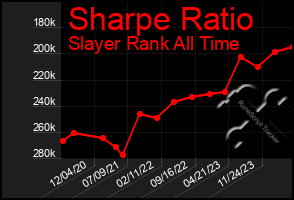 Total Graph of Sharpe Ratio