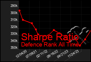 Total Graph of Sharpe Ratio