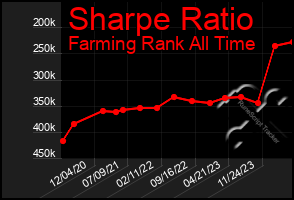 Total Graph of Sharpe Ratio