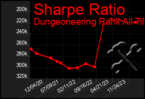 Total Graph of Sharpe Ratio