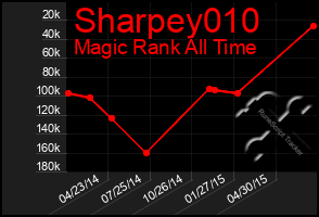 Total Graph of Sharpey010