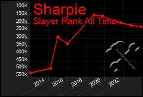 Total Graph of Sharpie