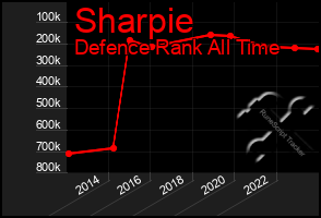 Total Graph of Sharpie