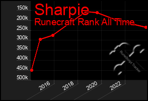 Total Graph of Sharpie