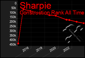 Total Graph of Sharpie