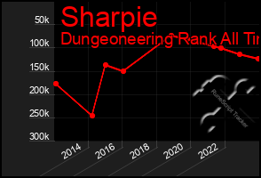 Total Graph of Sharpie